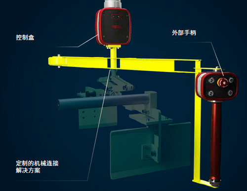 定制智能提升機(jī)可控制任何類型的機(jī)械夾具